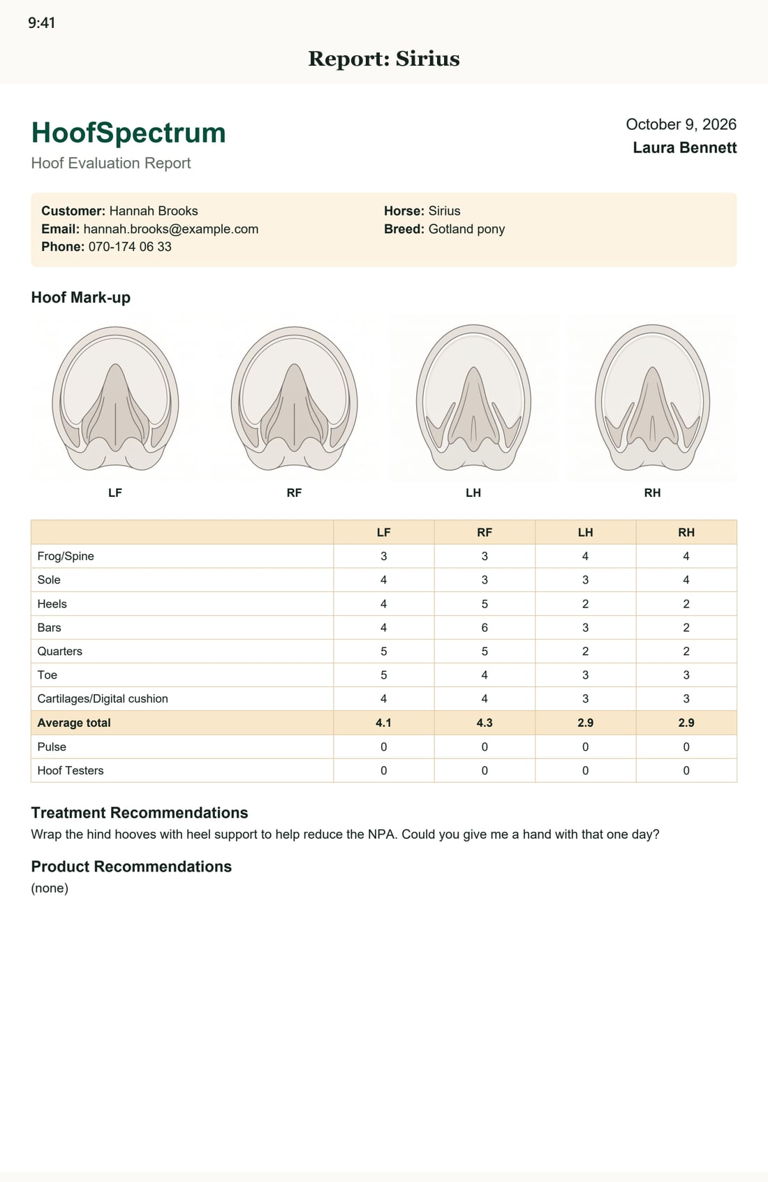 The client report with scores for every hoof